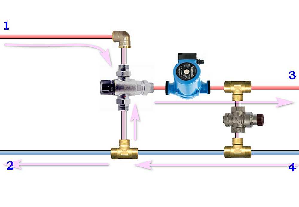 Трехходовой клапан на системе отопления: работа, правила выбора, схема и монтаж