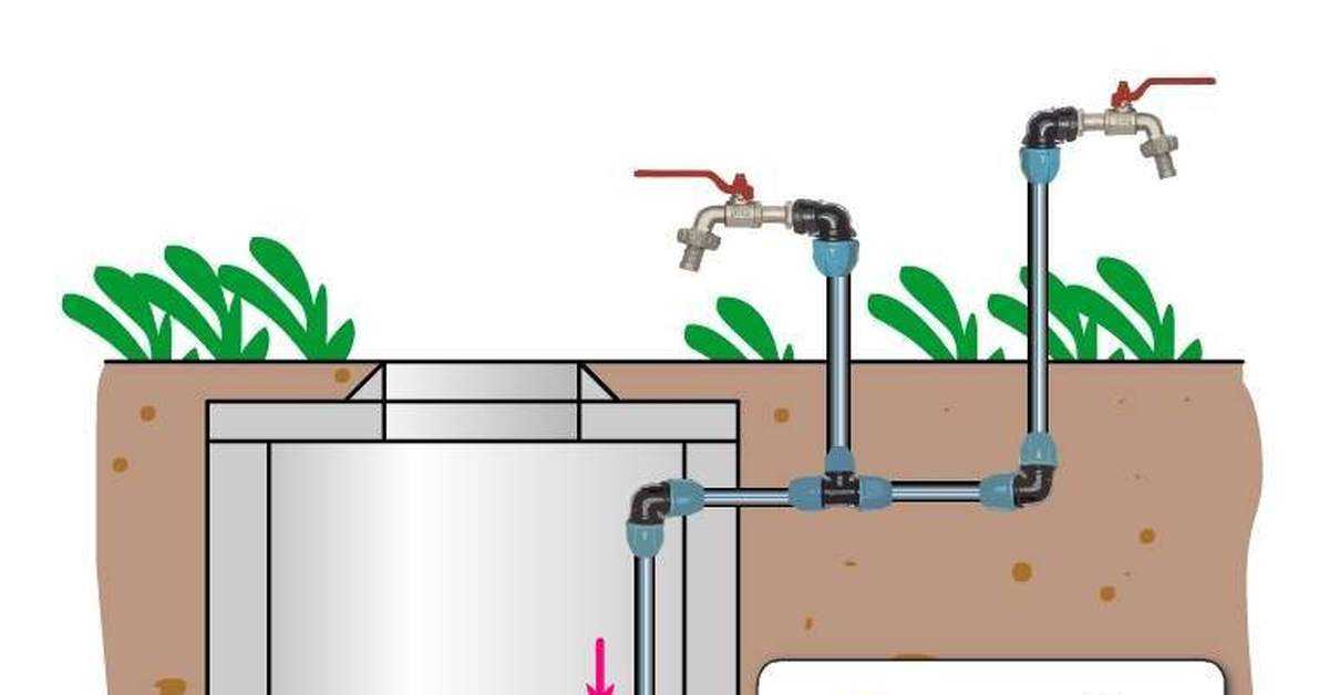 Система водоснабжения на даче: для сезонного или круглогодичного проживания, особенности, схемы, этапы монтажа, фото и видео