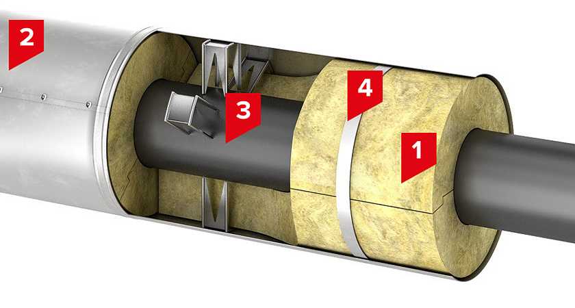 Изоляционные материалы для ремонта газопровода