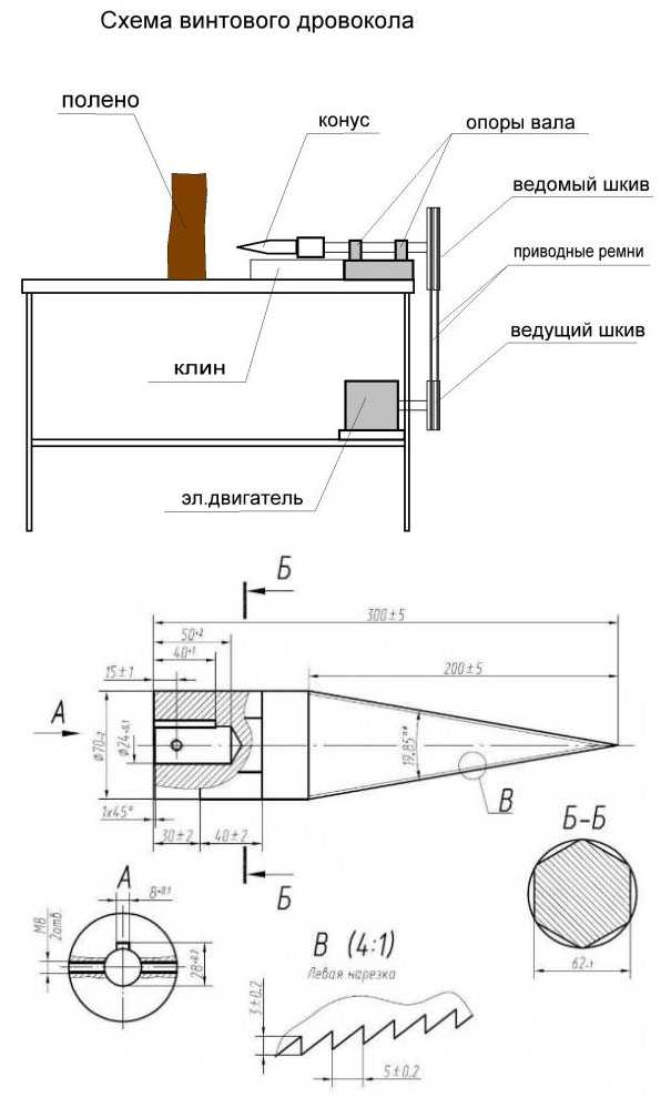 Механический дровокол своими руками: чертежи, фото, инструкция
