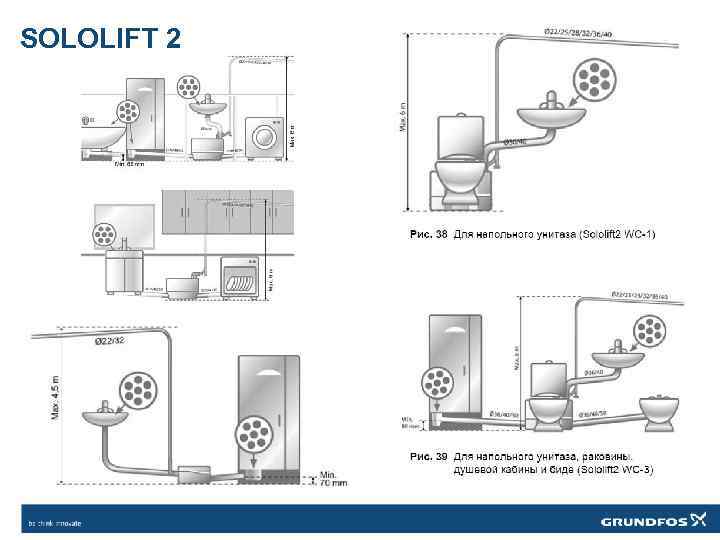 Неисправности и ремонт канализационных насосов grundfos sololift2 (сололифт)