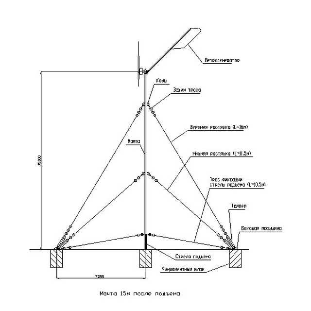 Как соорудить лопасти для ветрогенератора своими руками: примеры самостоятельного изготовления лопастей для ветряка