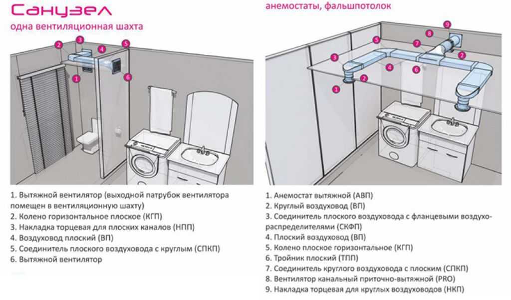 Вытяжка для ванной комнаты в частном доме: как сделать вентиляцию, виды, обратный клапан (+ фото)
