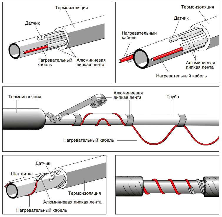 Самогреющийся кабель для водопровода снаружи трубы схема подключения