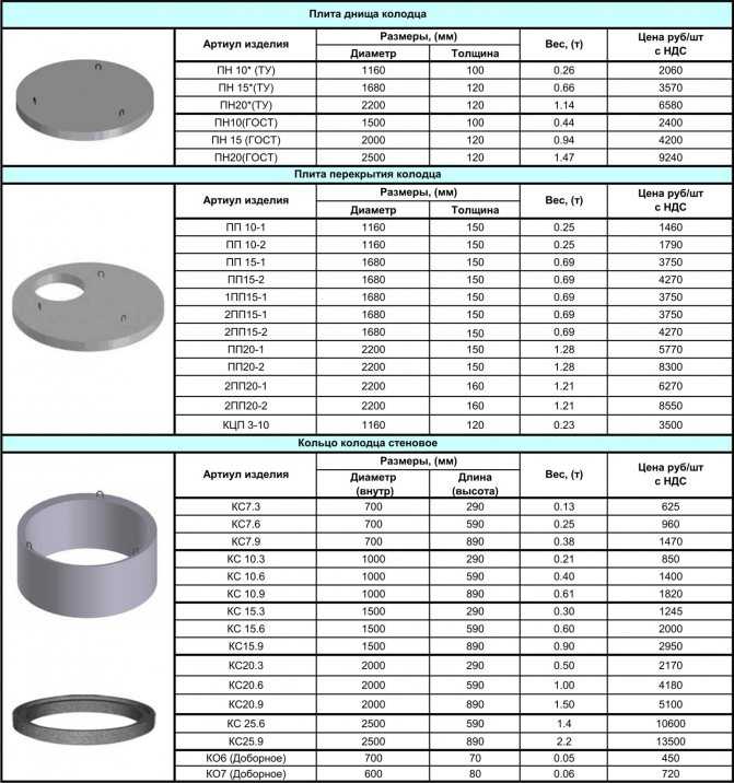 Оборудование для производства бетонных колец: особенности кессонов