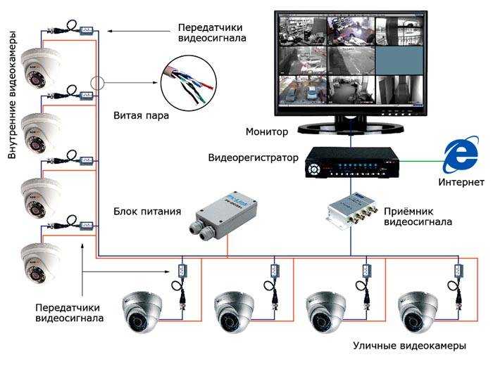 Установка камер видеонаблюдения — 10 популярных ошибок.