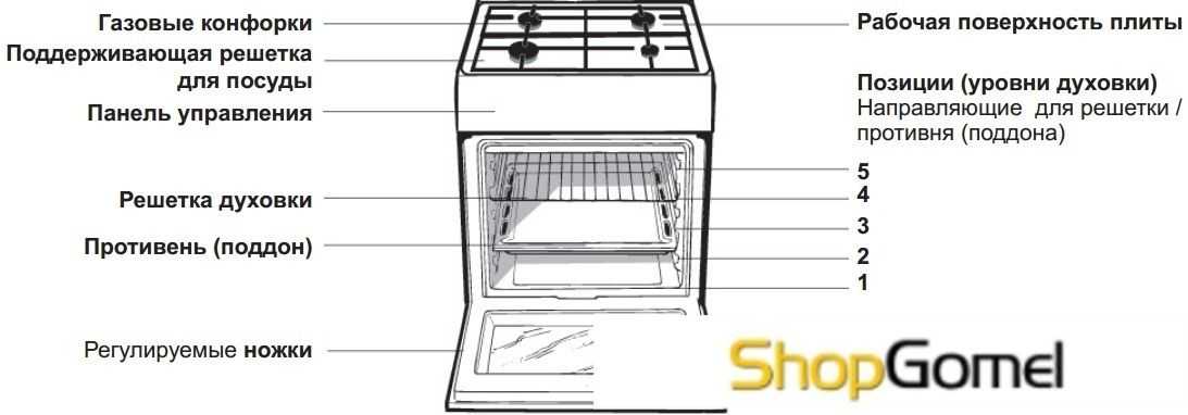 Как зажечь духовку в газовой плите "гефест": как работает духовой шкаф и как его правильно включать
