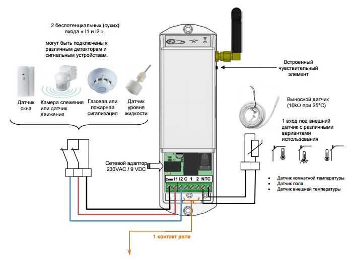 Управление газовым котлом через смартфон: суть новаторских схем координации работы оборудования на расстоянии