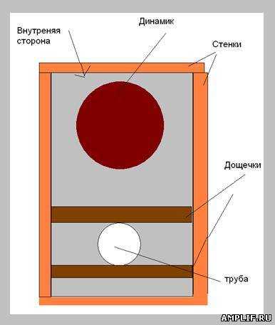 ​азы акустики для чайников: типы акустического оформления колонок • stereo.ru