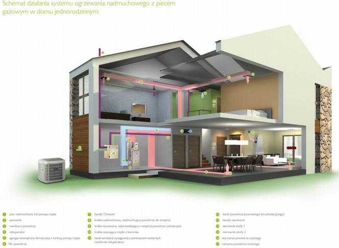 Воздушное отопление в частных домов по канадской методике и промышленных объектов