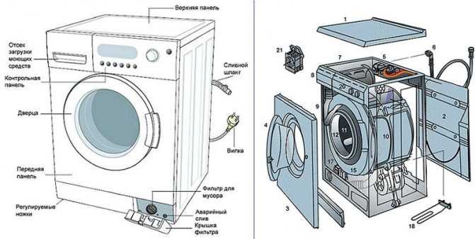 Cтиральная машина самсунг или бош - что лучше, какую стиралку выбрать: сравнение характеристик bosch и samsung