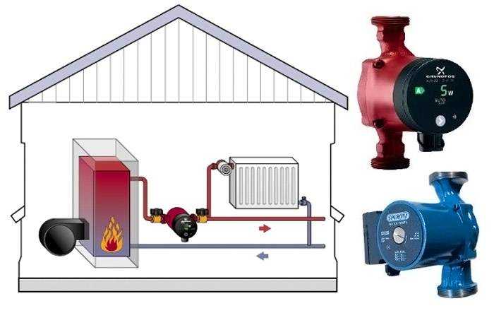 Как выбрать циркуляционный насос для отопления частного дома (обзор основных характеристик)