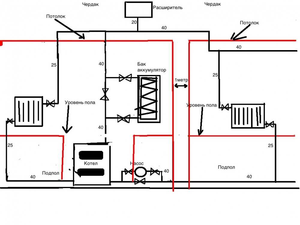 Как устроить отопление частного дома своими руками: схемы организации автономной системы отопления