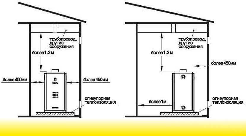Размер окна в котельной в частном доме для газового котла