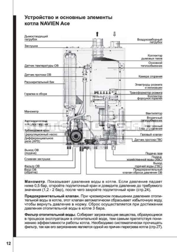 Эксплуатация газового котла navien deluxe: монтаж двухконтурных настенных моделей своими руками + отзывы владельцев