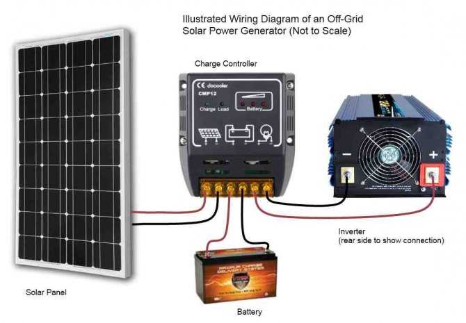 Как подключить солнечную батарею: сборка и схема подключения