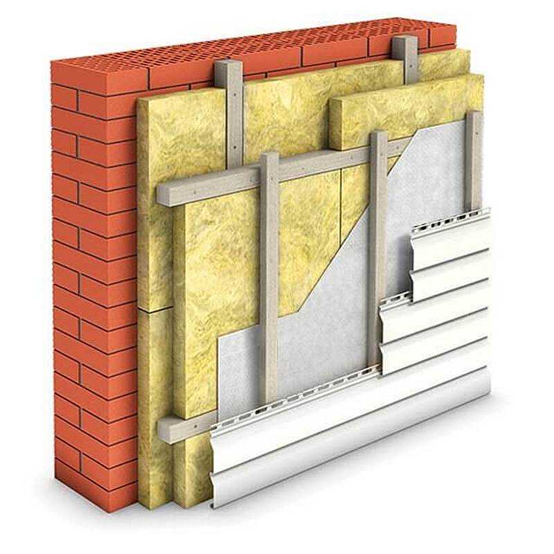 Теплоизоляция стен снаружи: материалы и выбор оптимального утеплителя для наружной стороны дома