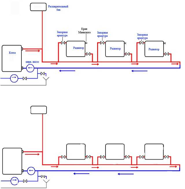Однотрубная система отопления: типы и схемы разводок (нижняя, верхняя), порядок монтажа в частном доме