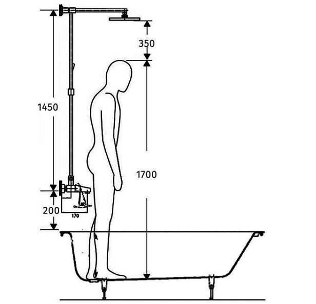 Высота умывальника в ванной от пола