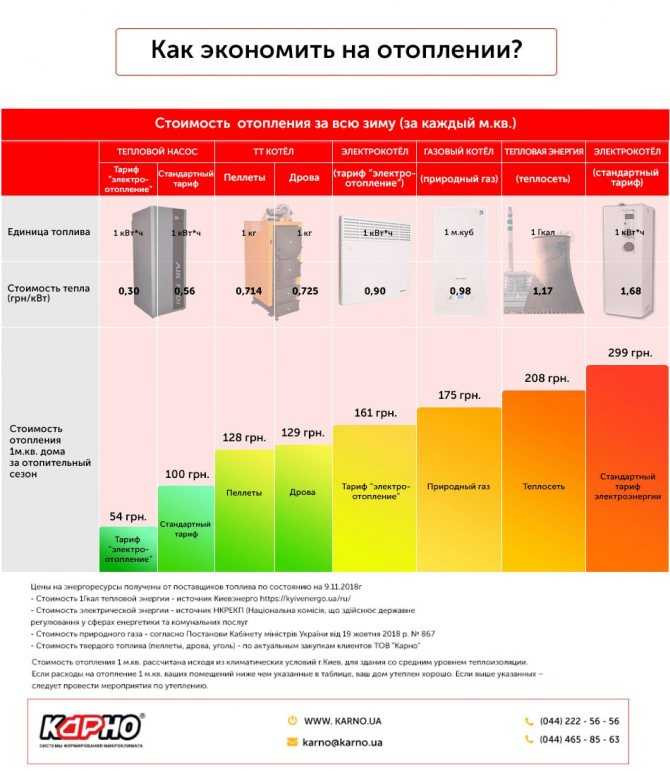 Радиаторы отопления: какие лучше для квартиры с централизованной системой