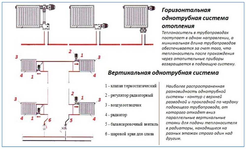 Подключение радиаторов отопления схемы обвязки монтаж батарей