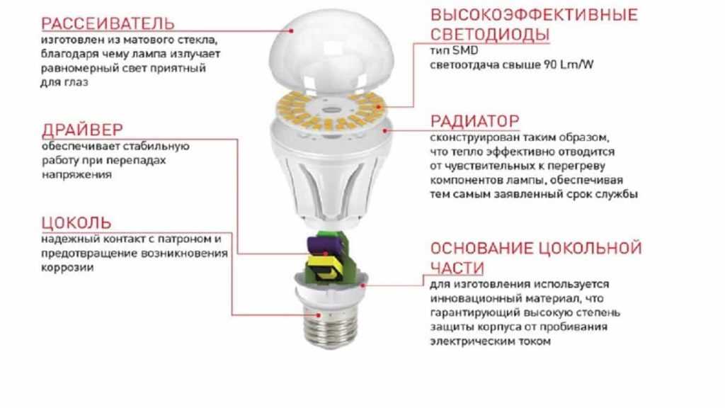 💡обзор лучших светодиодных ламп и лампочек с цоколем е14 на 2021 год