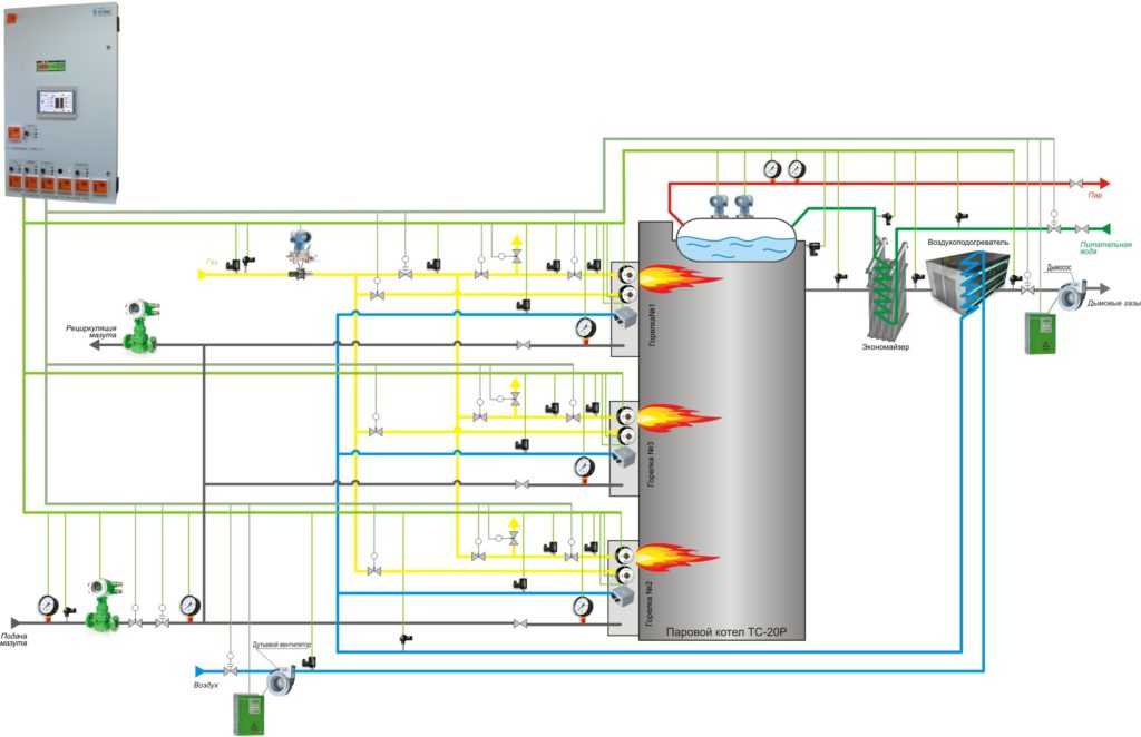 Регулировка автоматики газового котла: устройство, принцип работы, советы по настройке
