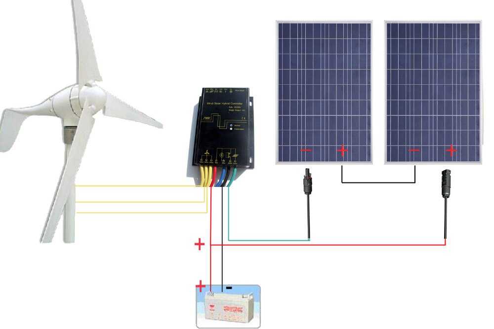 Как рассчитать инвертор для солнечных батарей | solarsoul.net