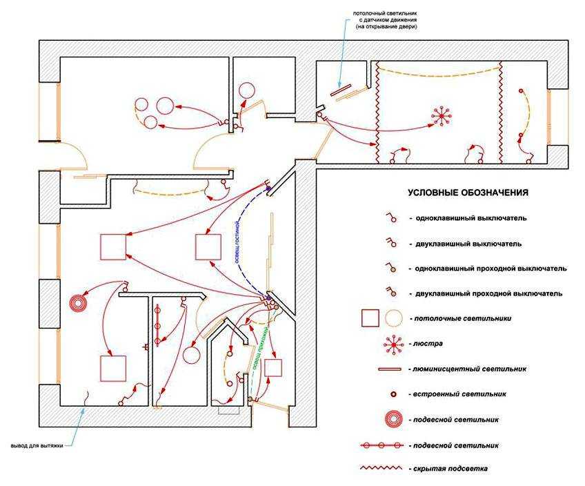 Обозначение розеток и выключателей на строительных чертежах и электрических схемах