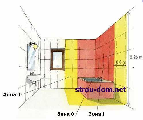 Правильное освещение в ванной комнате: дизайнерские приемы + нормы безопасности