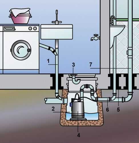 Сололифт для канализации: устройство и принцип действия, характеристики и установка