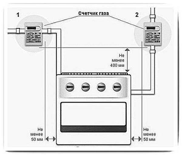 Подключение газовой плиты – правила самостоятельного подключения