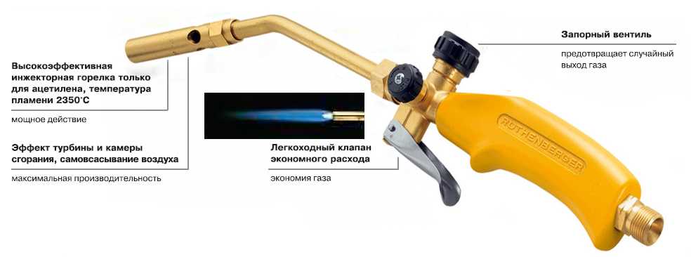 Газовые горелки на баллончик: принцип работы + рекомендации по выбору и использованию