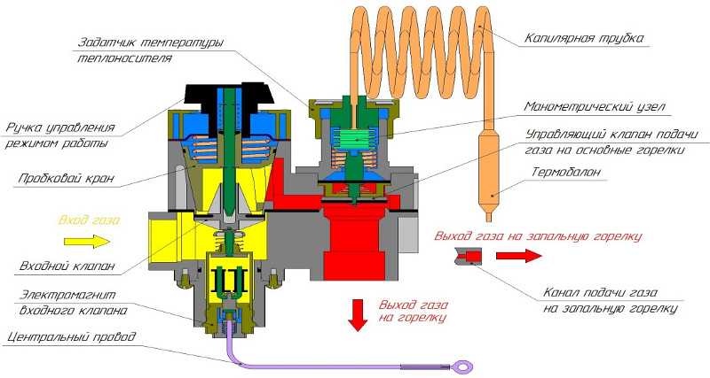 Изучаем подробное устройство автоматики газового котла отопления