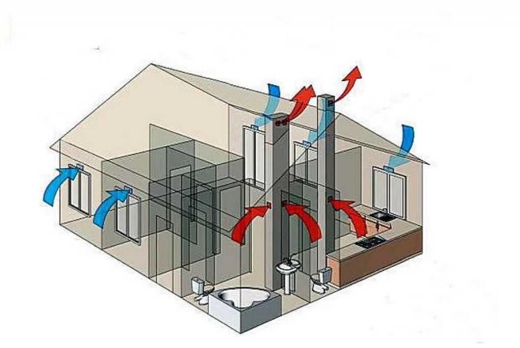 Дышать легко или вентиляционные системы каркасного дома