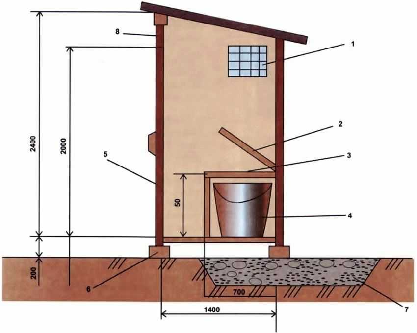 Чертежи дачного туалета типа шалаш: схемы строительства