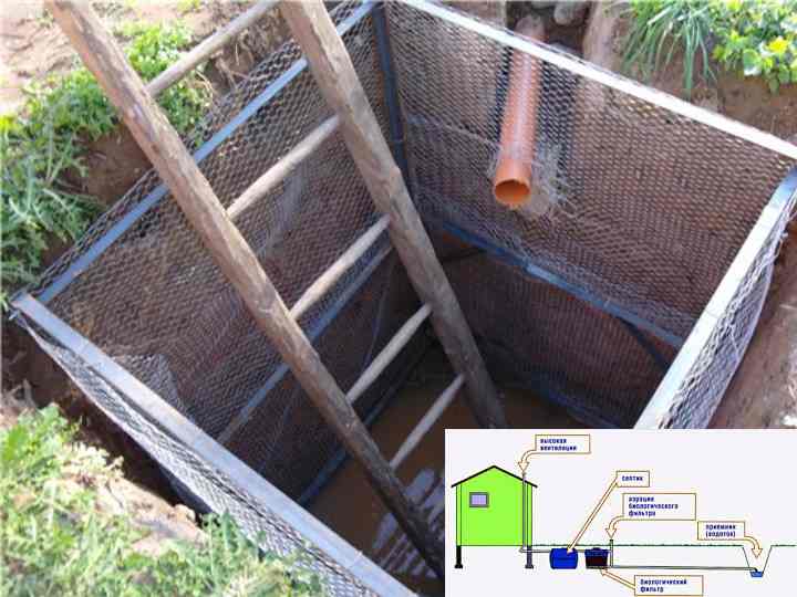 Выгребная яма в частном доме: схемы и технология сооружения