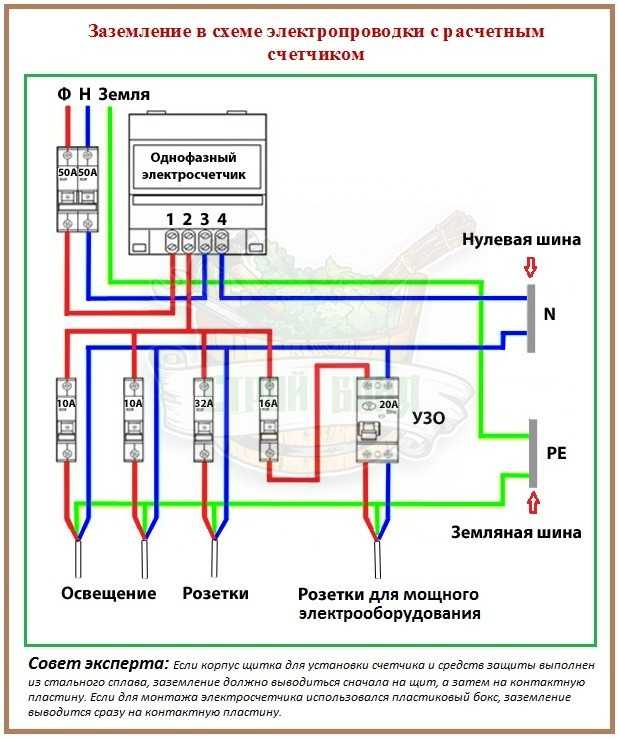 Схема подключения электросчетчика - пошаговая инструкция!