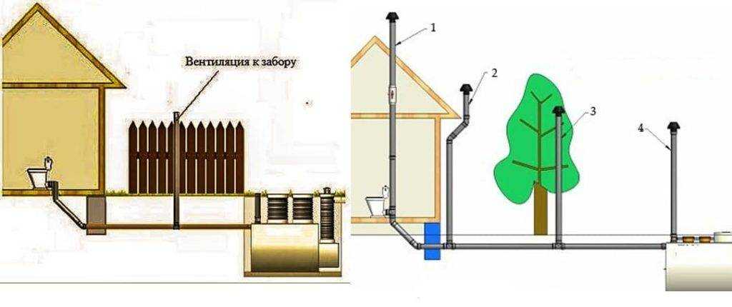 Фановая труба 50 и 100 мм для канализации, монтаж и правила установки в частном доме | воздушный обратный клапан - чертеж и наружная длина, диаметр и высота