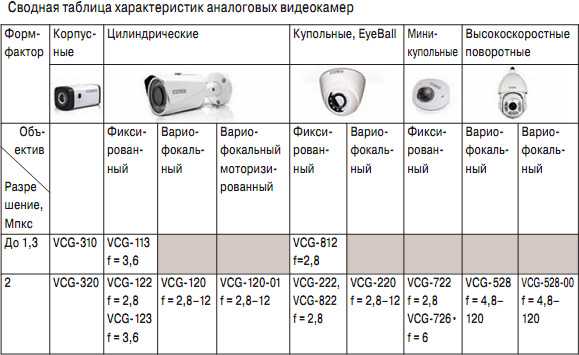 Беспроводные камеры видеонаблюдения: как работают и как выбрать оборудование