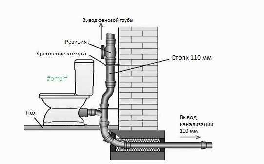 Соединение унитаза с канализационной трубой: диаметр фановой трубы, подсоединение гофрой на примерах
