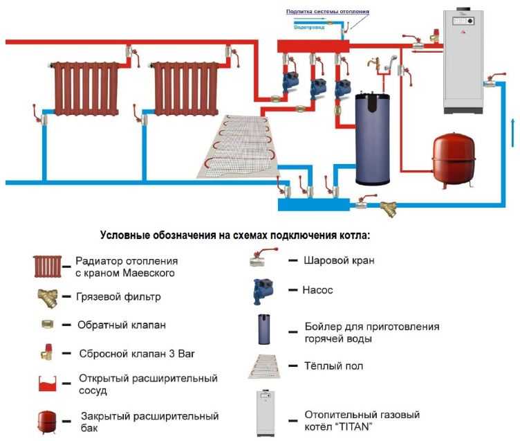 Правильное отопление частного дома с газовым котлом - всё об отоплении и кондиционировании