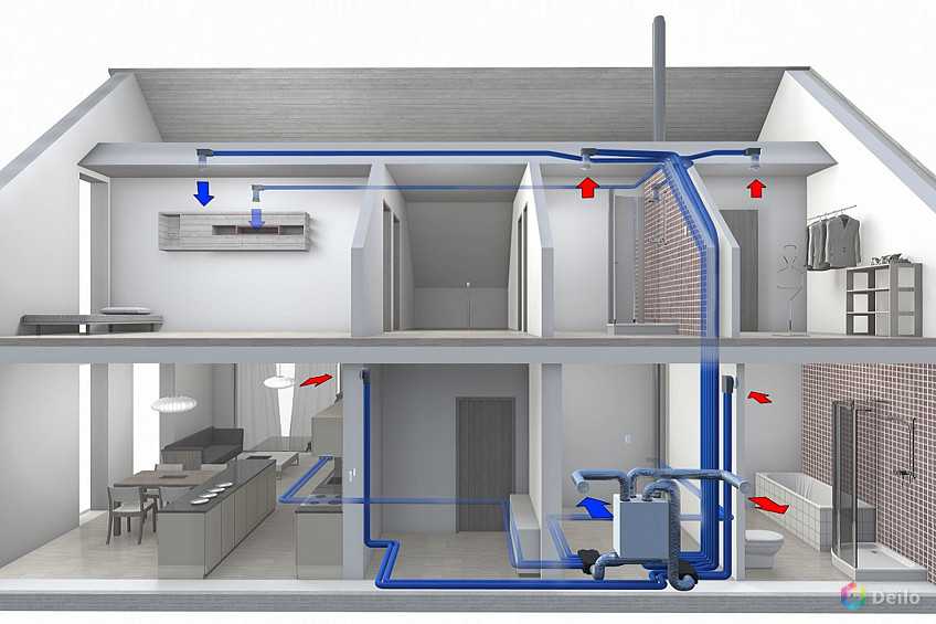 Проектирование вентиляции и кондиционирования: ликбез для владельцев недвижимости