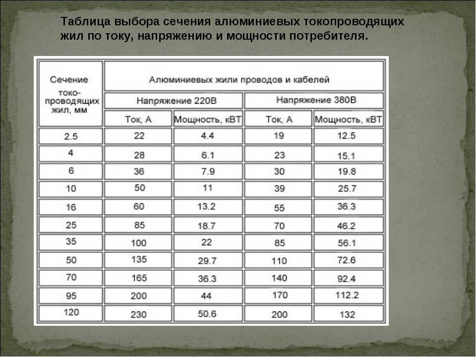 Расчет сечения кабеля по мощности: таблицы и формулы - vodatyt.ru