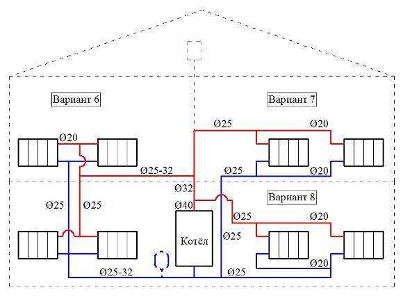 Схема отопления одноэтажного дома с естественной циркуляцией