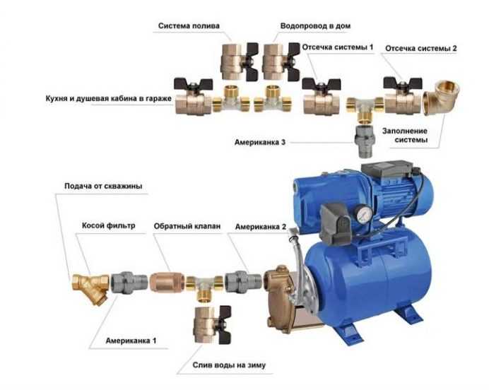 Рабочее давление в системе водоснабжения: нормативы | гидро гуру