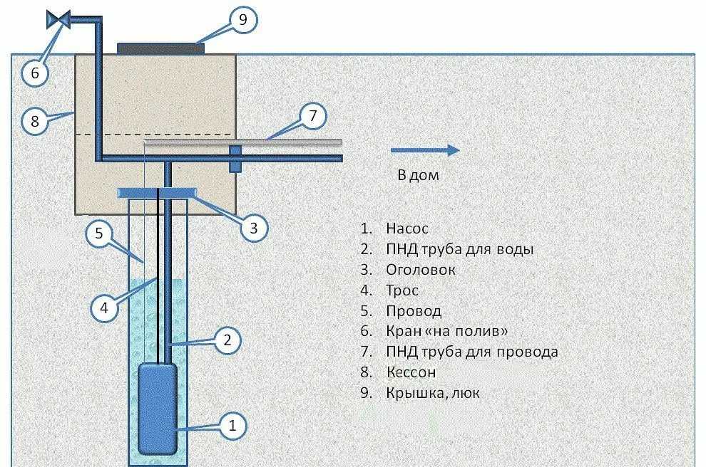 Гидробурение скважин на воду своими руками: обзор технологии проведения работ