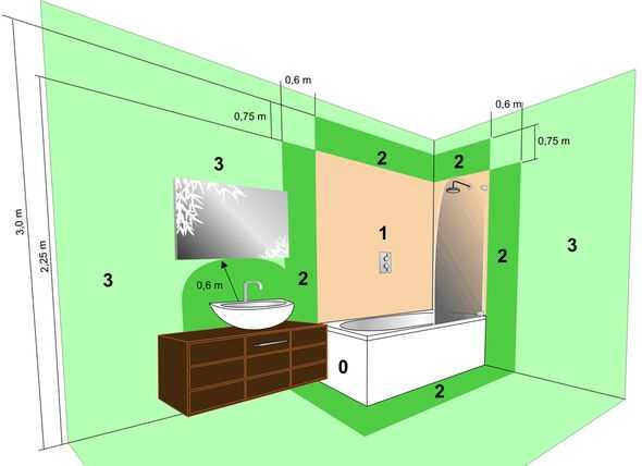 Розетки в ванной комнате: расположение и требования пуэ к установке