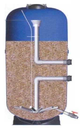 Самодельный песочный фильтр для бассейна — устройство, схемы, видео-примеры
