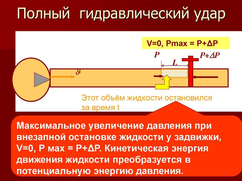 Защита от гидроудара в квартире pvsservice.ru